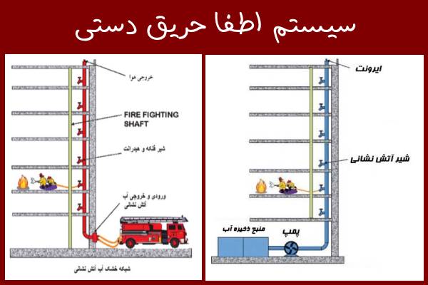 نقشه اتوکد جزئیات اجرائی سیستم آب آتشنشانی