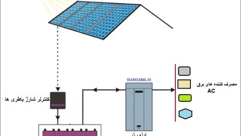 دفترچه محاسبات سیستم خورشیدی مولد جریان الکتریکی ،مبدل و باطری ها