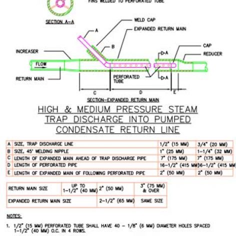 مجموعه نقشه اتوکد جزئیات اجرایی سیستم های بخار