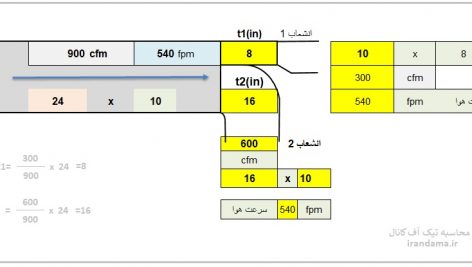 برنامه محاسبه تیک آف و ابعاد کانال با فایل اکسل  xls به زبان فارسی