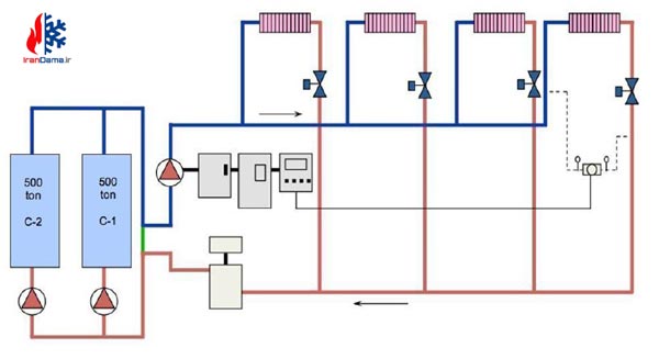 طراحی سیستم مدارهای اولیه- ثانویه در موتورخانه